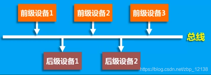 数字电子技术之逻辑门电路_电路_32