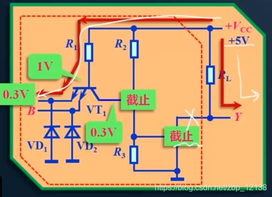 数字电子技术之逻辑门电路_TTL_36