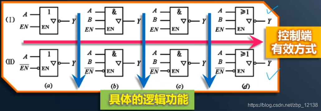 数字电子技术之逻辑门电路_逻辑_44