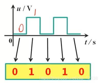 数字电子技术之数制和码制_数制_02