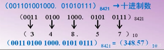 数字电子技术之数制和码制_码制_11