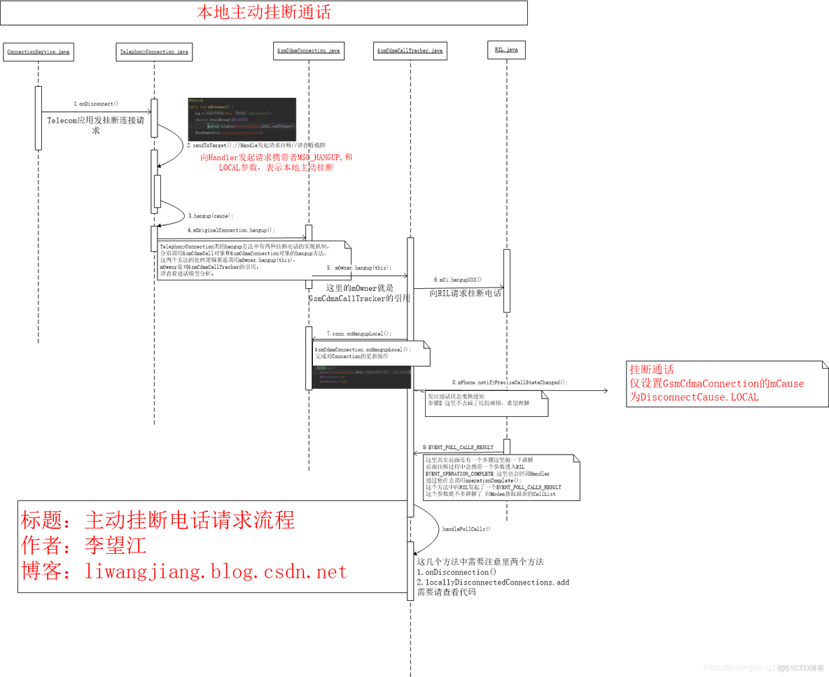 Android Telephony 9.0通话挂断连接处理机制(opt/Telephony)_sed_02