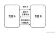 构建高性能 React Native 跨端应用—引擎与渲染