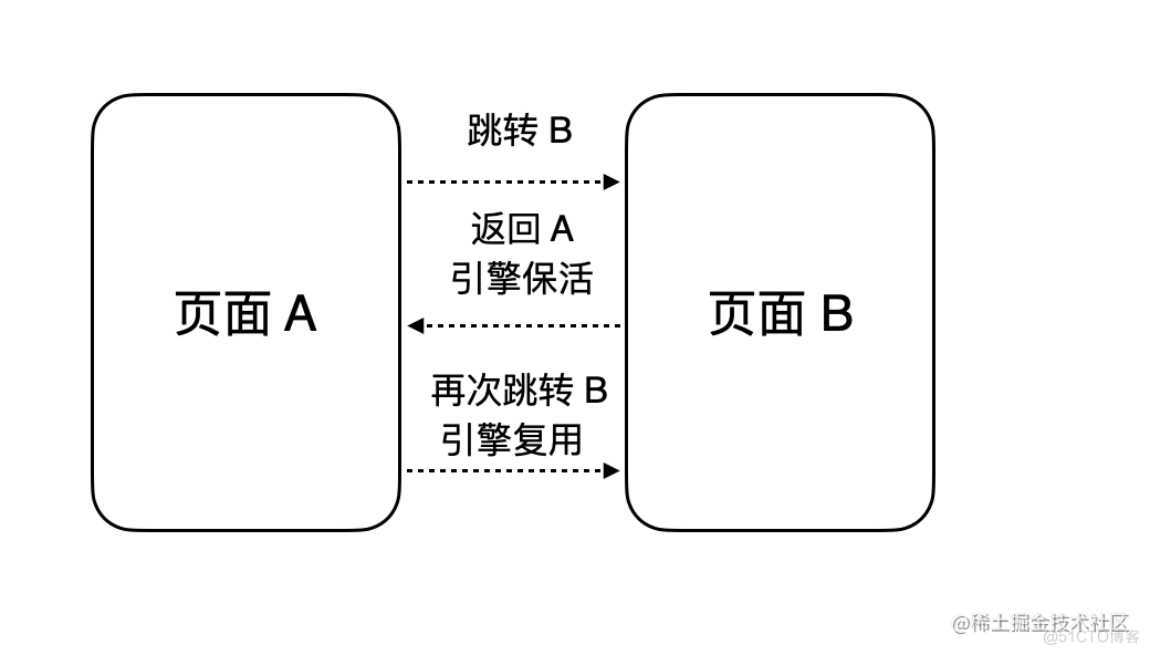 构建高性能 React Native 跨端应用—引擎与渲染_引擎_03