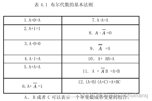 布尔定律---布尔代数的基本定律_与运算_04