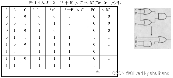 布尔定律---布尔代数的基本定律_运算符_13