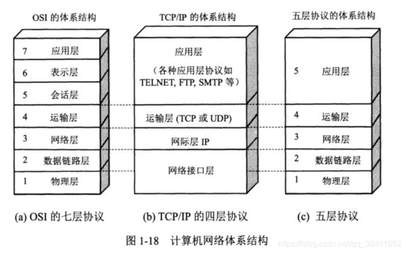 计算机网络常见面试题_服务端