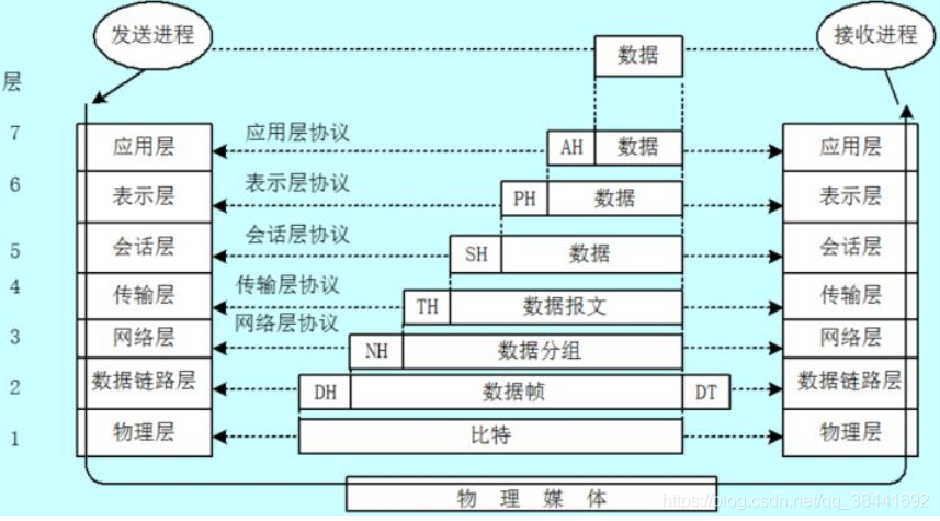 计算机网络常见面试题_客户端_02