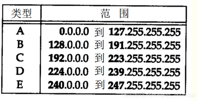 计算机网络常见面试题_客户端_05