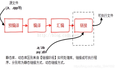 c++常见面试题