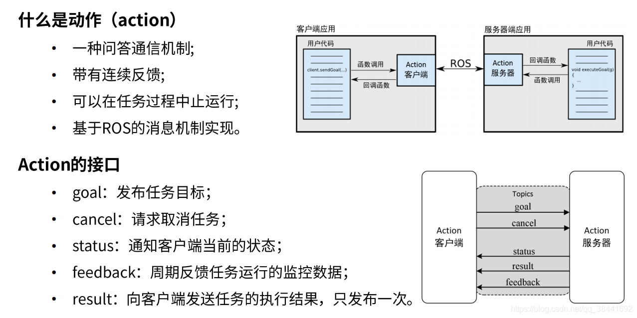 ROS机器人006-ROS通信编程(动作编程)_服务器