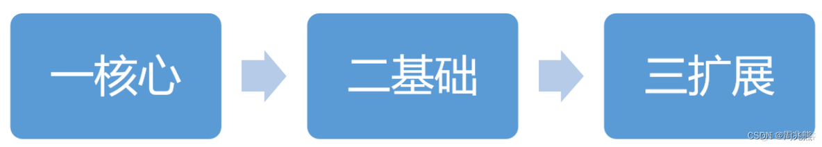 如何挖掘专利创新点？_学习方法