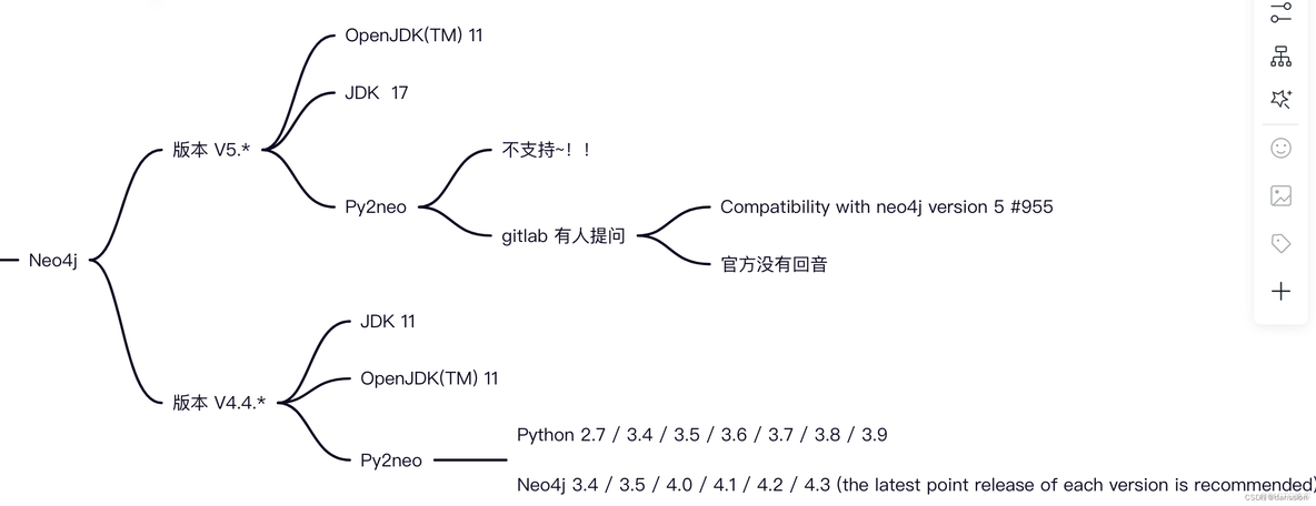 【原创】Neo4J 与 py2neo 版本关系_neo4j