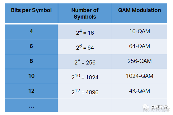 到底什么是QAM？_无线通信_08