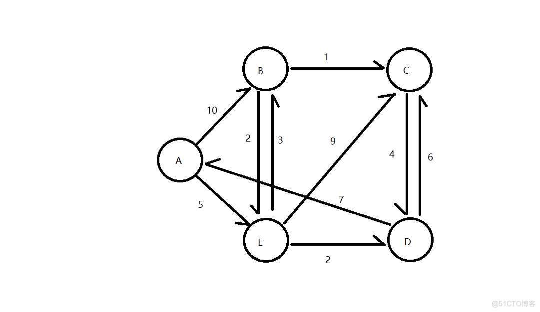 最短路径Dijkstra算法的分析与具体实现(思路加代码)_算法