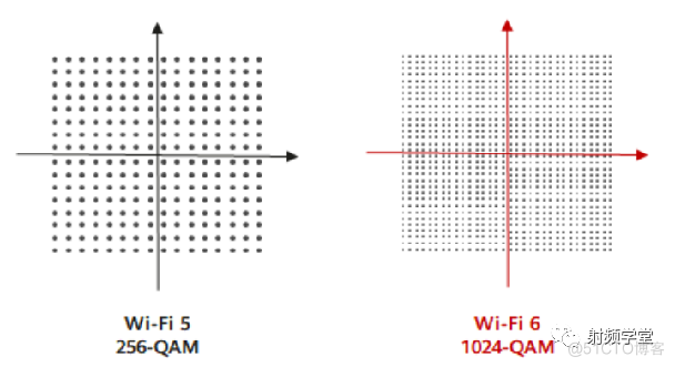 到底什么是QAM？_无线通信_13