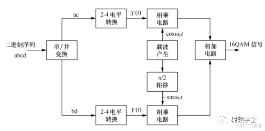 到底什么是QAM？_数字信号_14