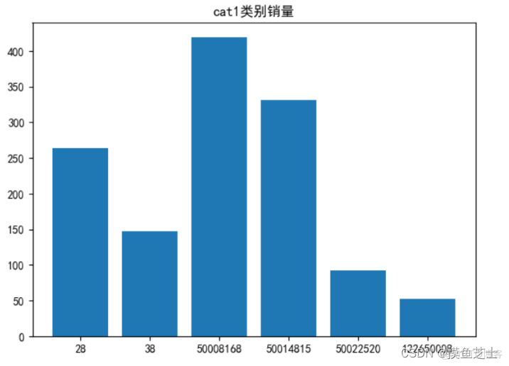 基于python技术的电商母婴购物数据分析【数据来源阿里云天池】_python_04