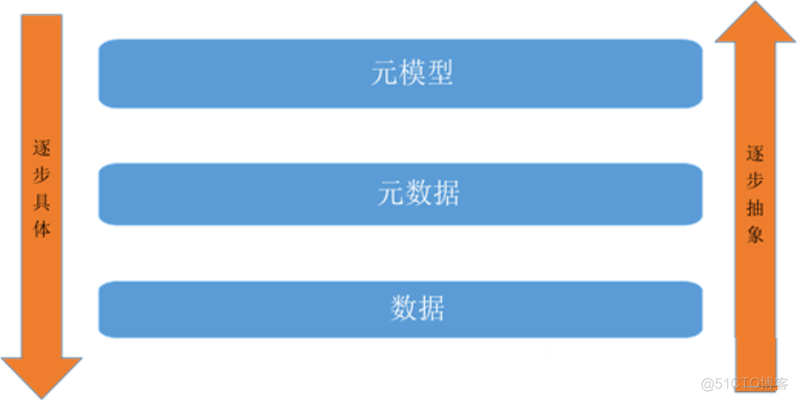 一文了解数据治理全知识体系_人工智能_15