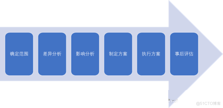 一文了解数据治理全知识体系_大数据_38