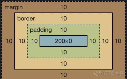 提高 CSS 的 5 个技巧_css