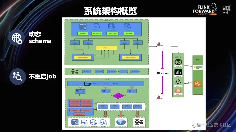 基于 Flink CDC 的实时同步系统_Flink_04