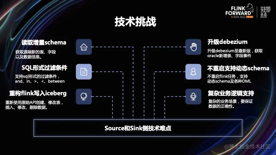 基于 Flink CDC 的实时同步系统_后端_09