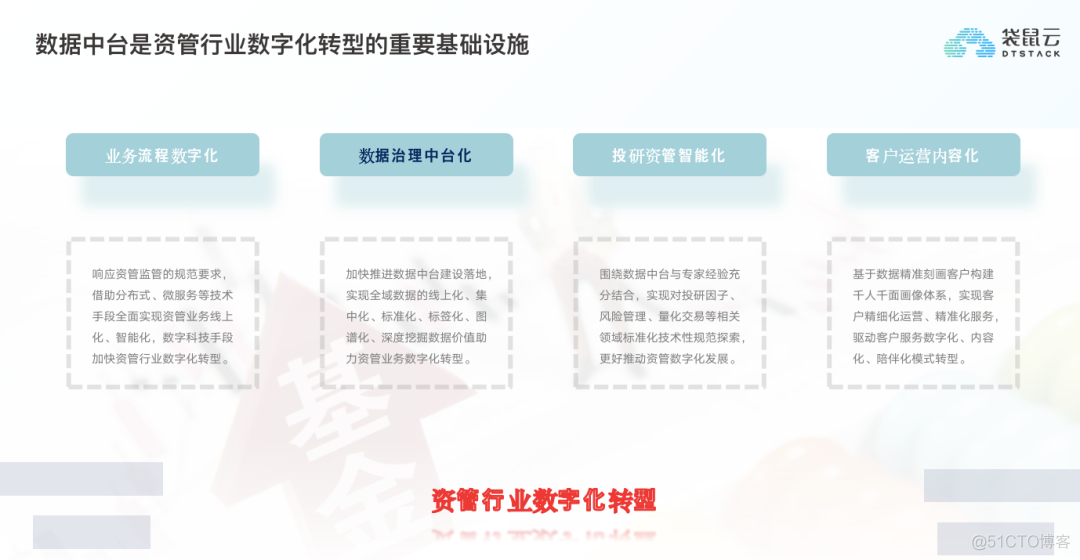 大资管行业数字化转型解决方案 | 行业方案_ede_03