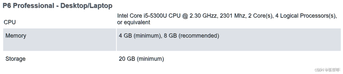 P6安装：P6 EPPM 22.12 安装所需硬件要求(CPU内存硬盘)_oracle_11