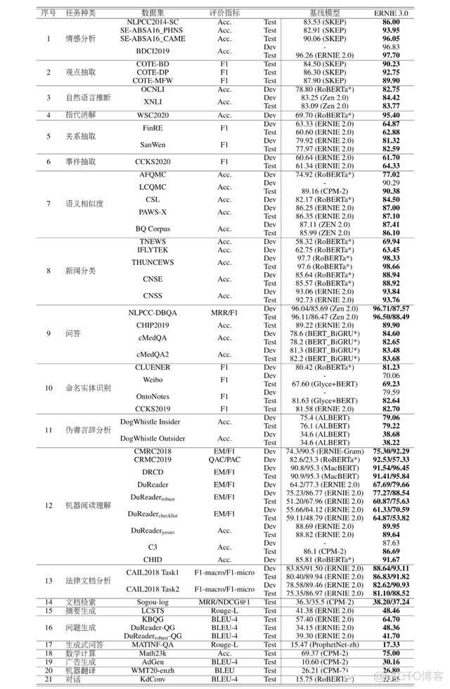 文心一言---中国版的“ChatGPT”狂飙的机会或许要出现了_百度_09