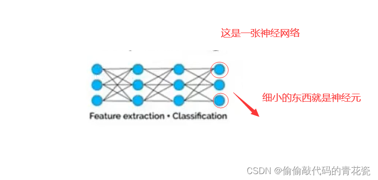 深度学习（二）_深度学习_02