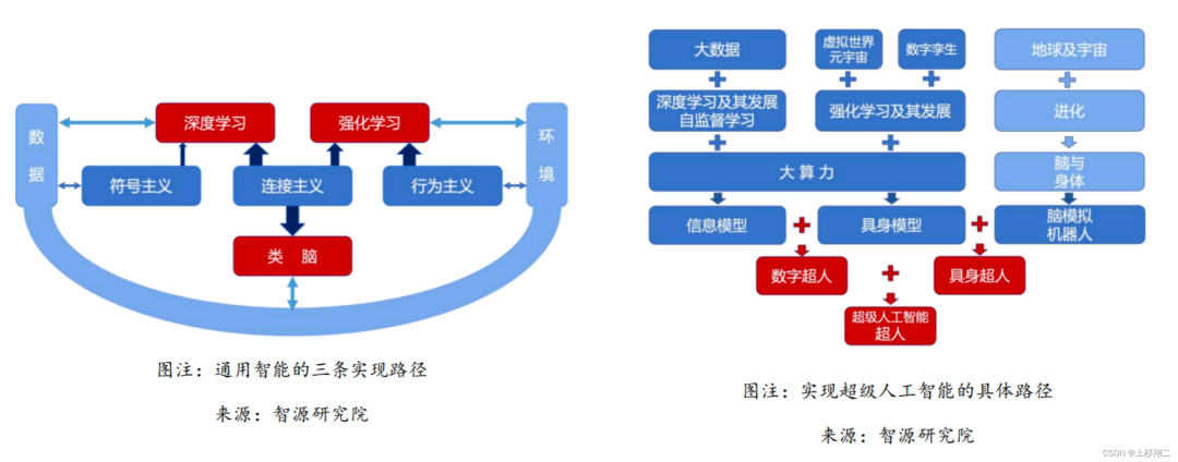 【nlp】一脈相通!聊聊 chatgpt 發展路線_機器學習_15