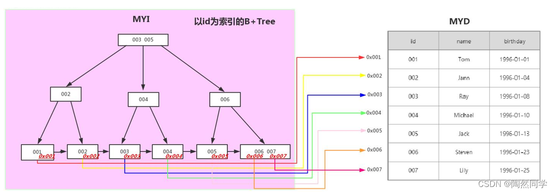 【MySQL】MySQL的索引_全文索引_03