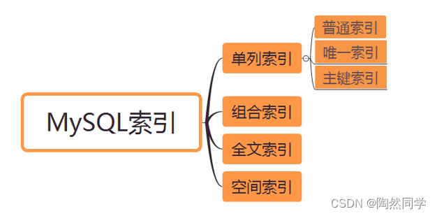 【MySQL】MySQL的索引_数据_04