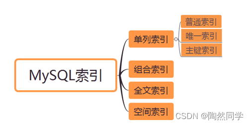 【MySQL】MySQL的索引_数据库_05