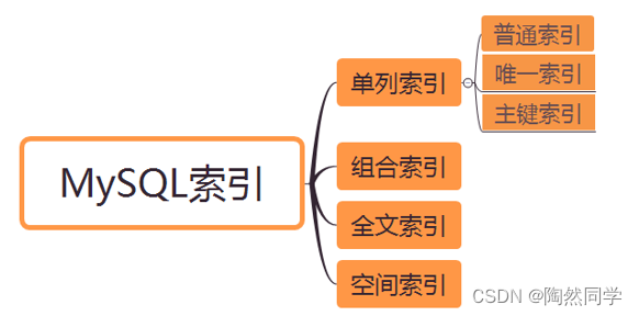 【MySQL】MySQL的索引_全文索引_09