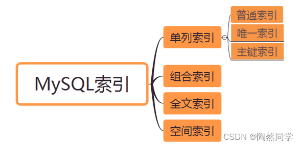 【MySQL】MySQL的索引_数据库_10