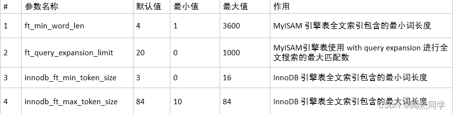 【MySQL】MySQL的索引_mysql_12