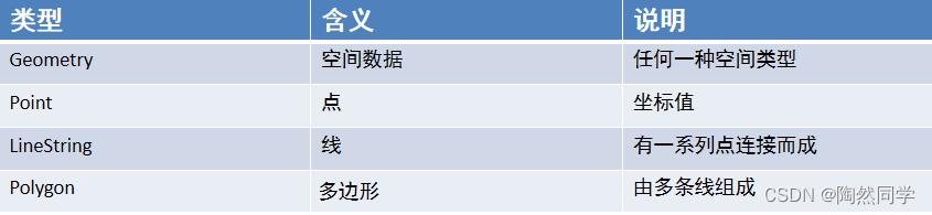 【MySQL】MySQL的索引_数据_14