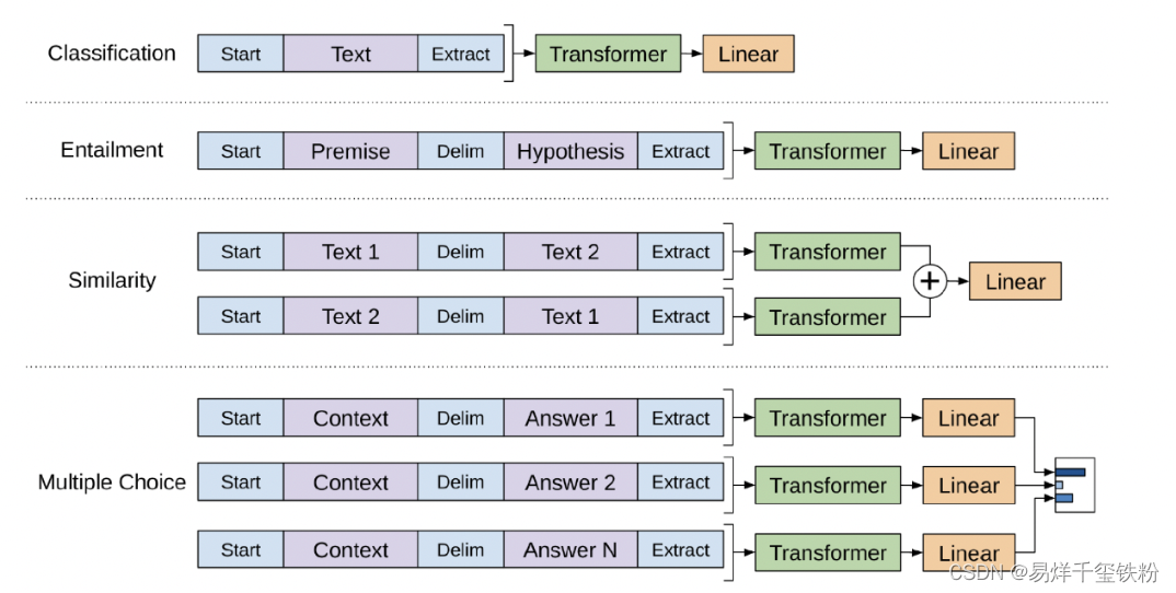 从Transformer到ViT：多模态编码器算法原理解析与实现_transformer_71