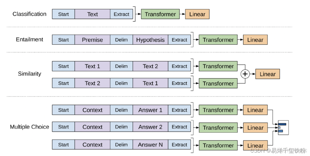 从Transformer到ViT：多模态编码器算法原理解析与实现_模态_71