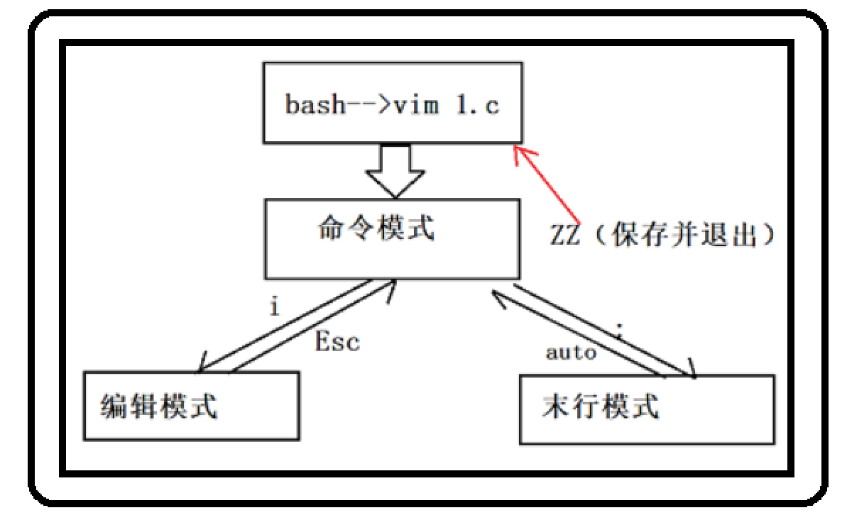 Linux操作系统全解（文件、压缩、网络磁盘、shell）_网络_06