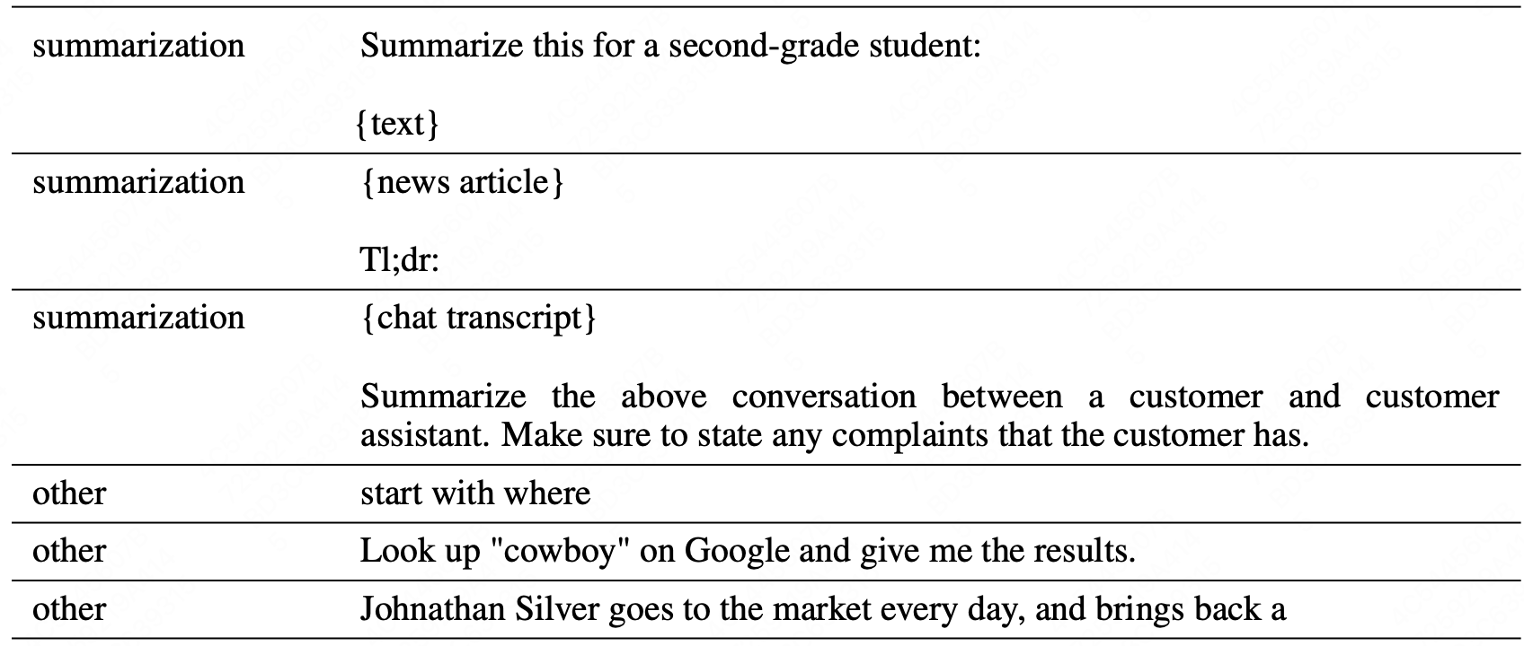 GPT-4 / ChatGPT 解读2---训练数据示例_深度学习_07