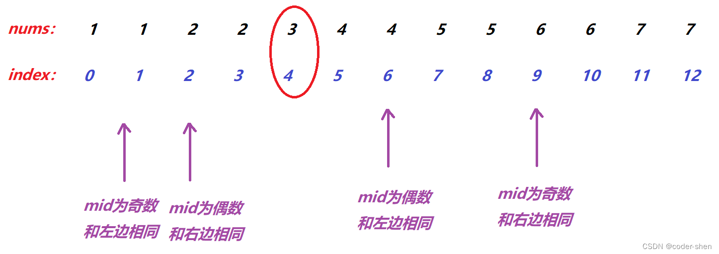 【位运算】只出现一次的数字系列_c++_08