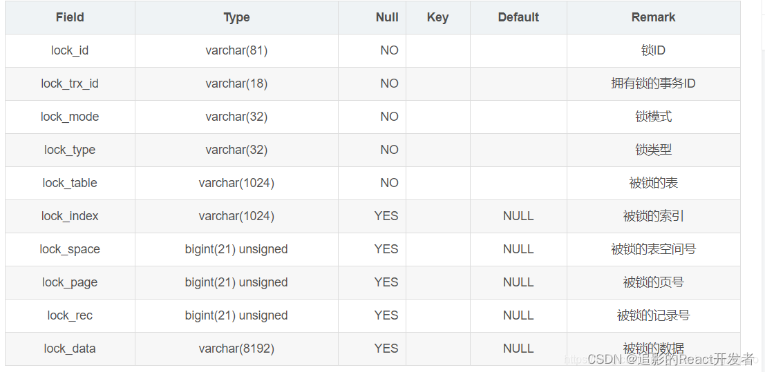 Lock wait timeout exceeded； try restarting transaction解决方案_MySQL_04