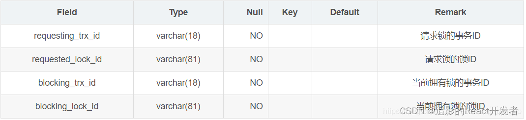 Lock wait timeout exceeded； try restarting transaction解决方案_Powered by 金山文档_05