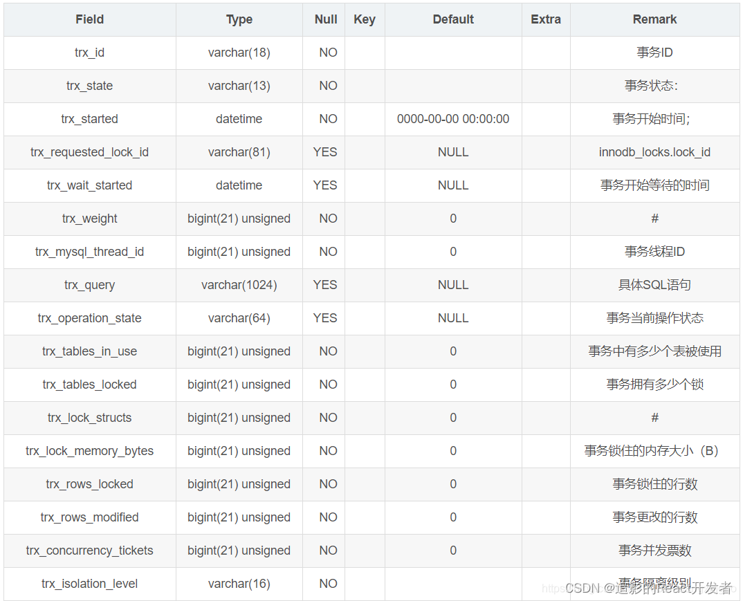 Lock wait timeout exceeded； try restarting transaction解决方案_后端_06