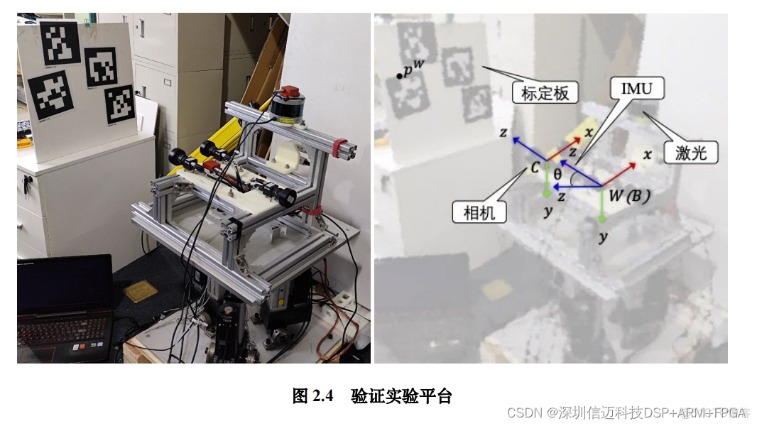 自主移动机器人AMR控制器设计与试验（一）_ui_03