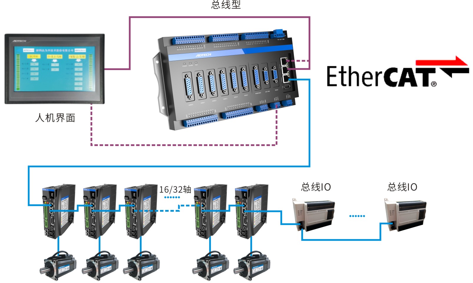 基于ZYNQ7020 ARM+FPGA的运动控制器设计方案_ZYNQ