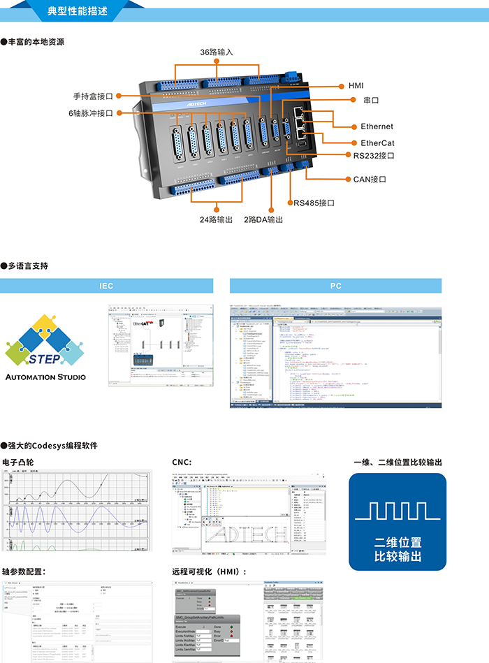 基于ZYNQ7020 ARM+FPGA的运动控制器设计方案_编码器_03